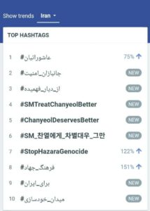 عاشورائیان بر فراز توییتر فارسی نشست