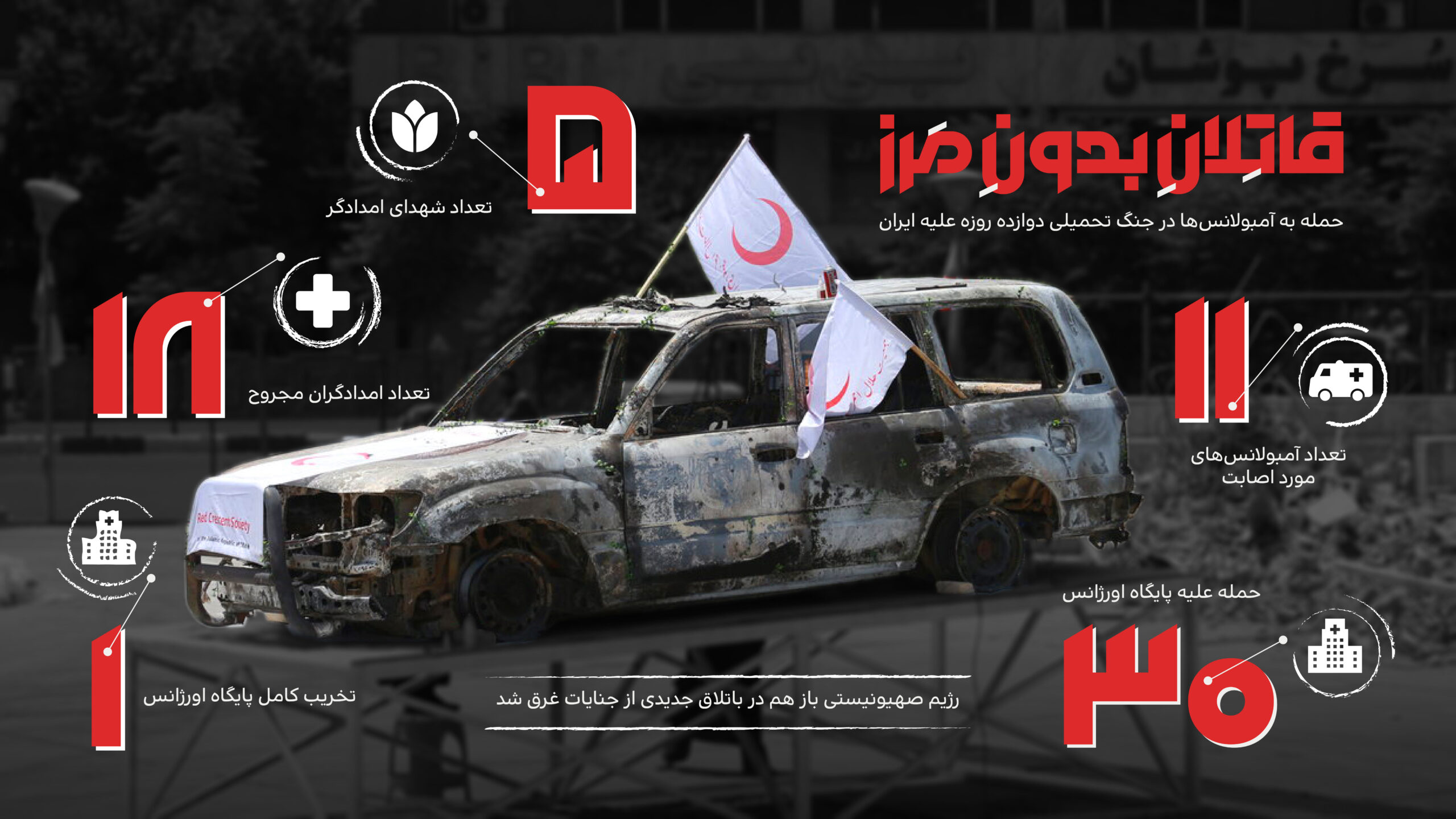 اینفوگرافی / قاتلان بدون مرز